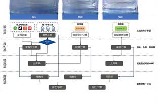 雷竞技在线网址截图4